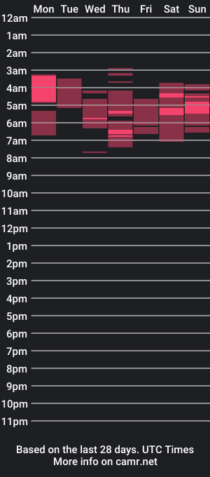 cam show schedule of luluany