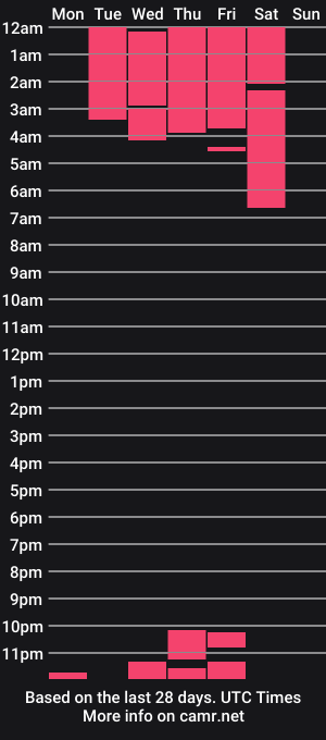 cam show schedule of lulumei