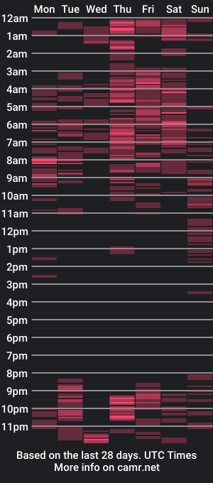 cam show schedule of luluolmos