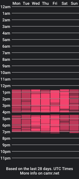 cam show schedule of luluragazzi