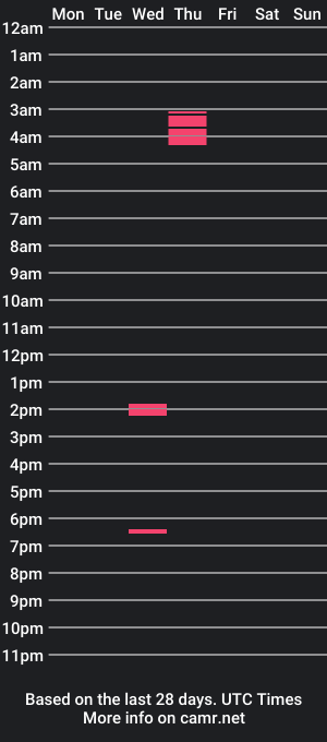 cam show schedule of lulushaboigan