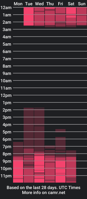 cam show schedule of luluu_08