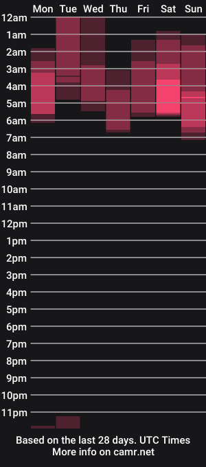 cam show schedule of luluv