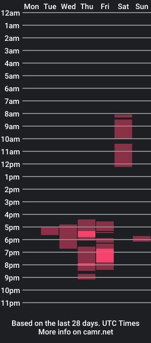 cam show schedule of lumas