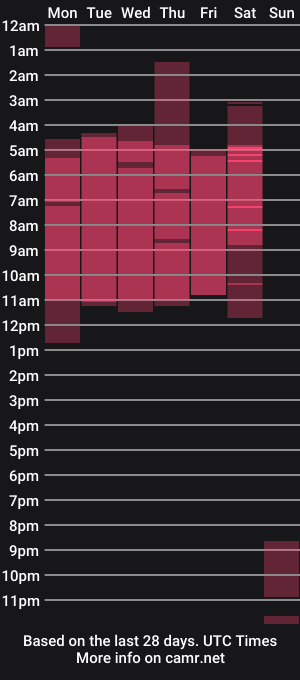 cam show schedule of lumberjack_20