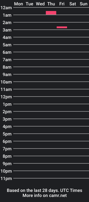 cam show schedule of lumberjackar