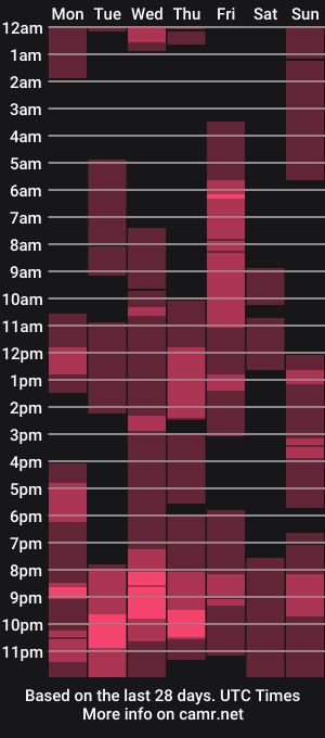 cam show schedule of lumberxxxx