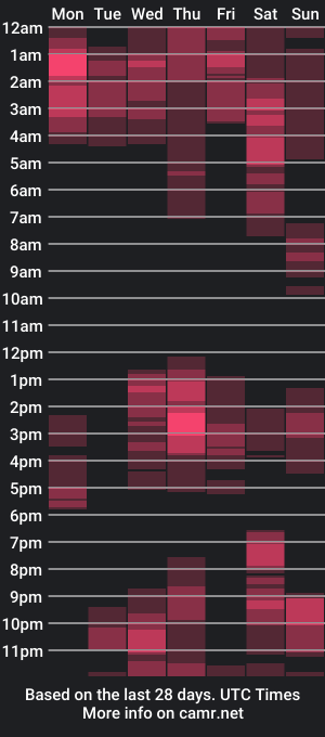 cam show schedule of lumi_84