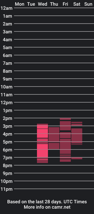 cam show schedule of luminagandara