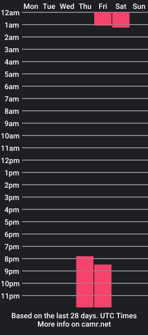 cam show schedule of luminousvalentine_