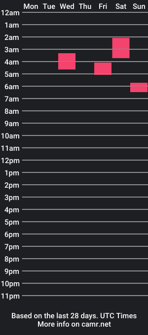 cam show schedule of lump420