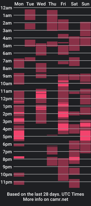 cam show schedule of lumulav9