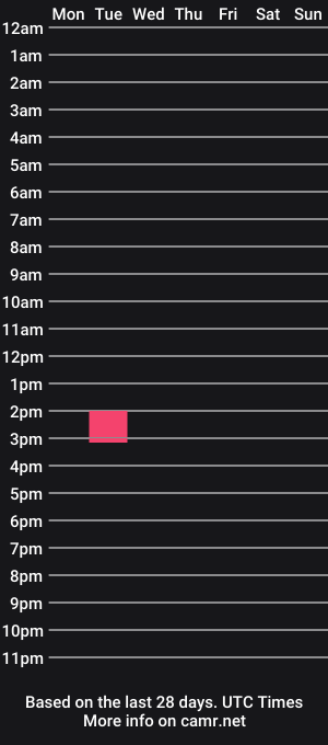 cam show schedule of luna997