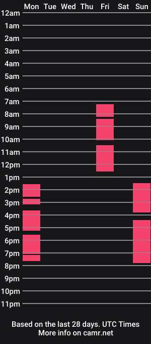 cam show schedule of luna_carey