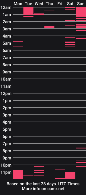 cam show schedule of luna_charlotte
