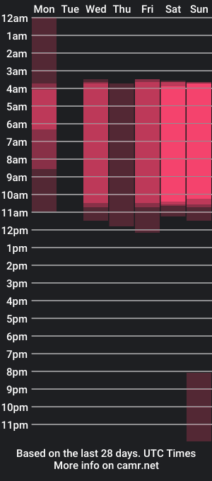 cam show schedule of luna_cheerful