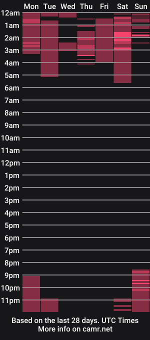 cam show schedule of luna_gc