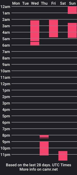 cam show schedule of luna_goddex