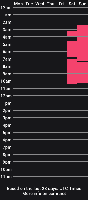 cam show schedule of luna_jonhsonn