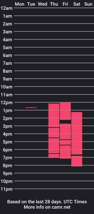 cam show schedule of luna_jonshon