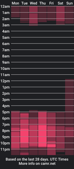 cam show schedule of luna_joy