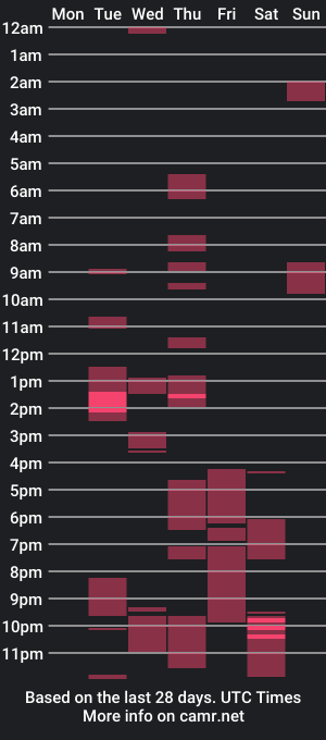 cam show schedule of luna_loveisgood