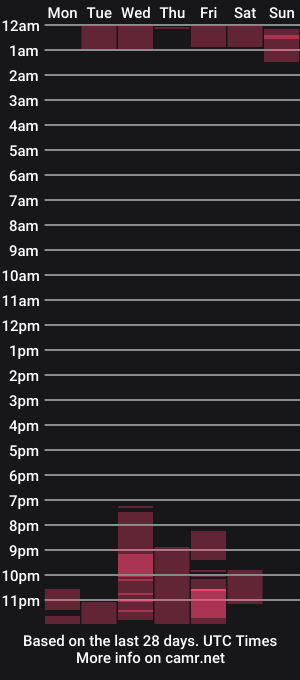 cam show schedule of luna_mccoy