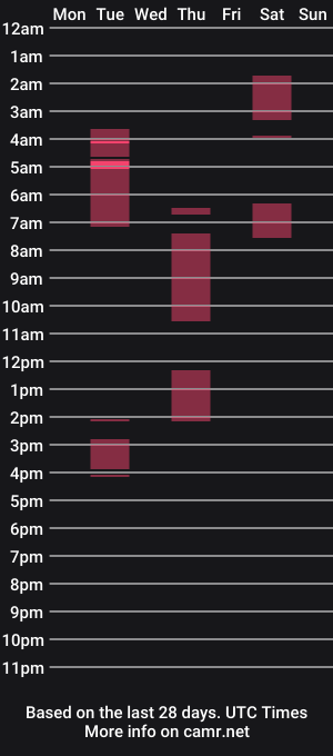 cam show schedule of luna_nipples