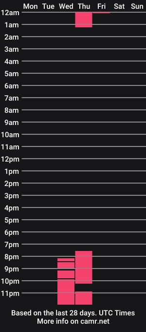 cam show schedule of luna_ws