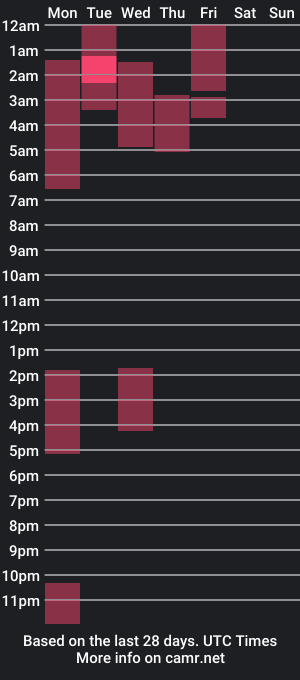 cam show schedule of lunaa_cute