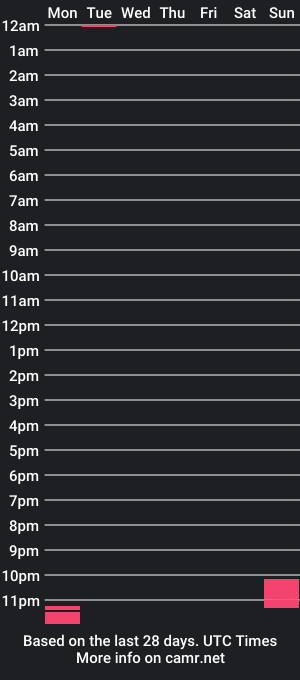 cam show schedule of lunaa_milk