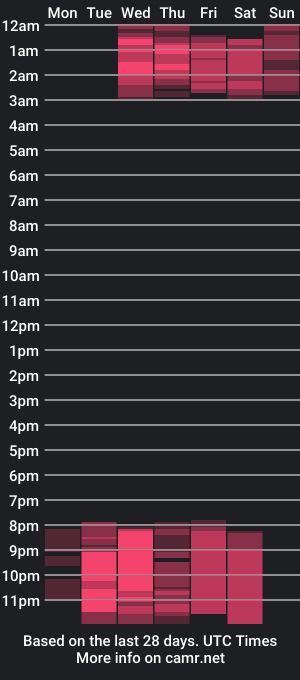 cam show schedule of lunaahorny