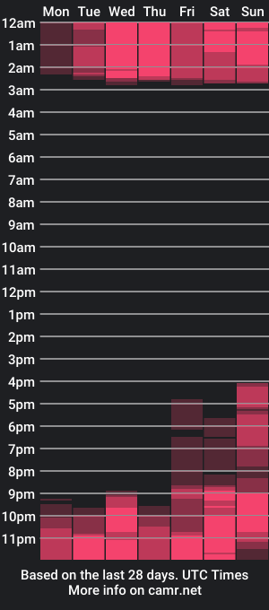 cam show schedule of lunaaridi