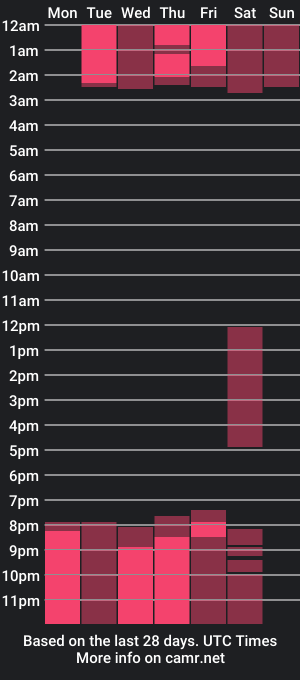 cam show schedule of lunablaiirr