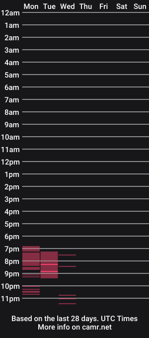 cam show schedule of lunacumtrap
