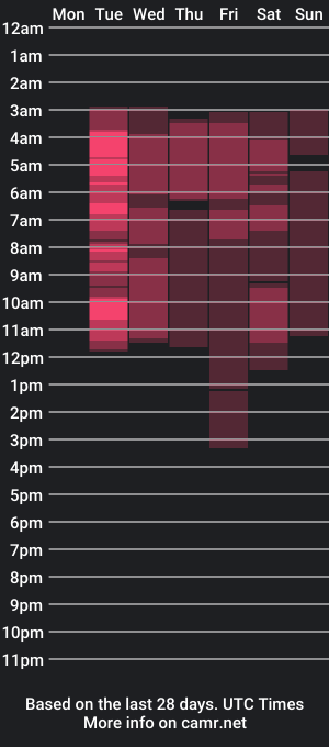 cam show schedule of lunaduque