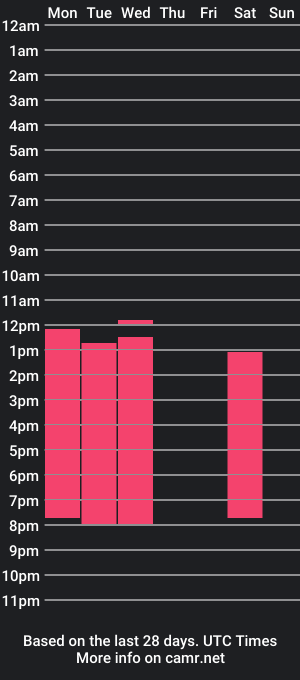 cam show schedule of lunaember8