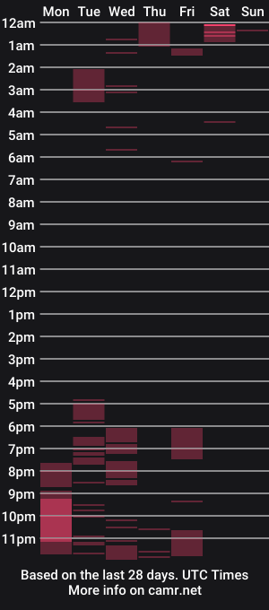 cam show schedule of lunagardners