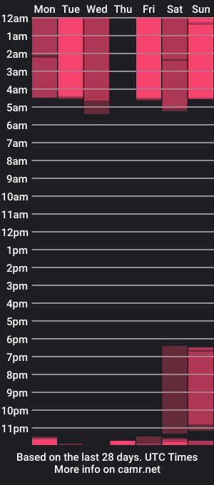 cam show schedule of lunagates