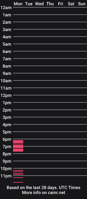 cam show schedule of lunahot05xxx