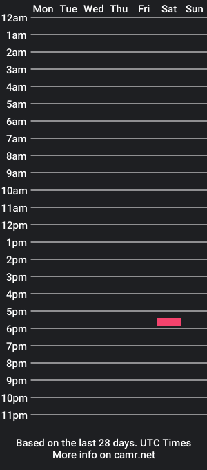 cam show schedule of lunahot2001