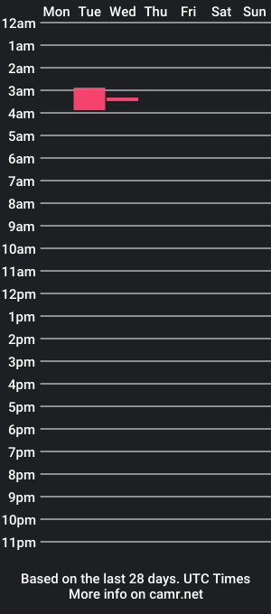 cam show schedule of lunainkk