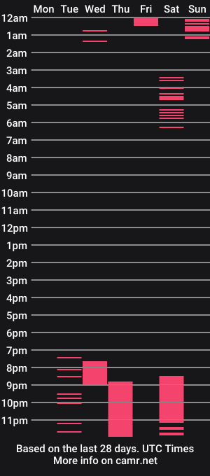 cam show schedule of lunajonhs