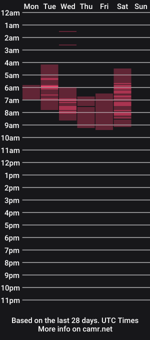 cam show schedule of lunalaces