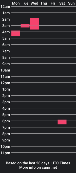 cam show schedule of lunalaneee