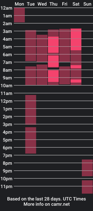 cam show schedule of lunalenox_