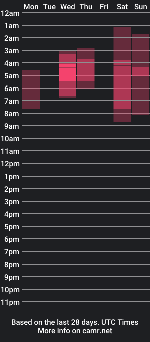 cam show schedule of lunaleporem