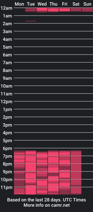 cam show schedule of lunalois