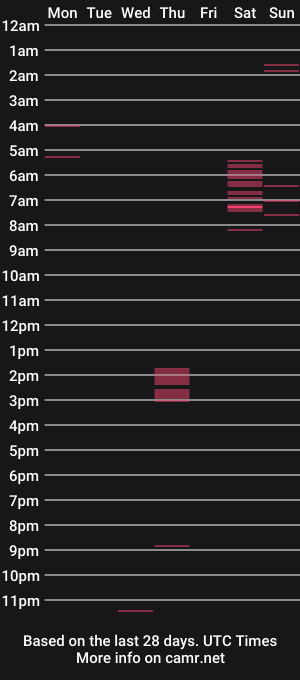 cam show schedule of lunalove29