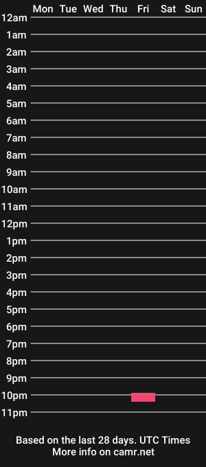 cam show schedule of lunaluv711
